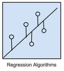 Regression Algorithms