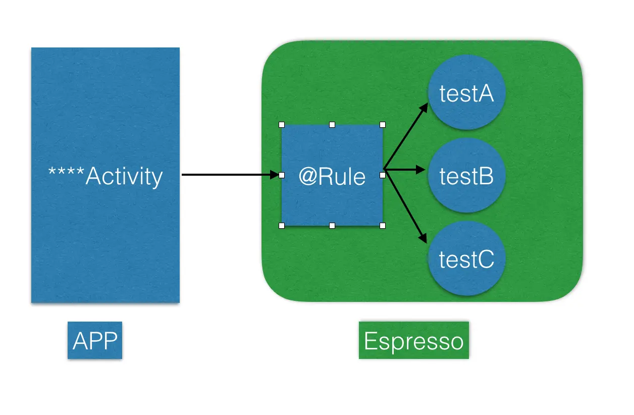 Espresso工作原理