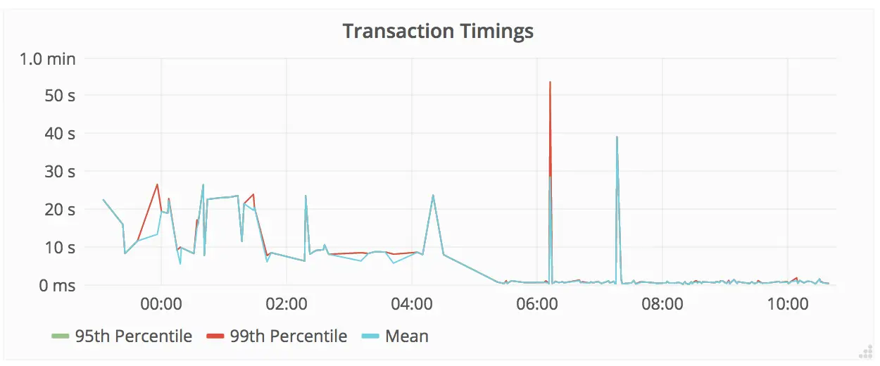 Merge requests dashboard