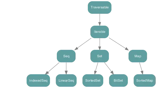 Image of collections