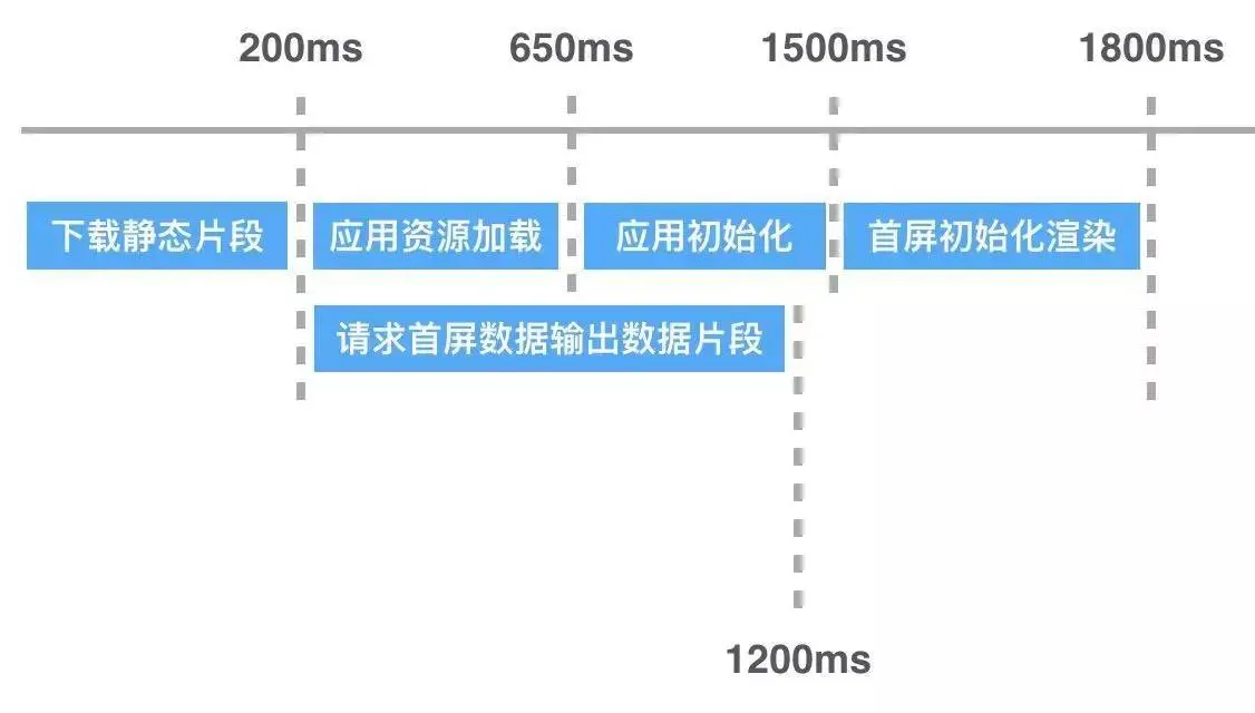 百度 ssp 单页式应用性能优化实践