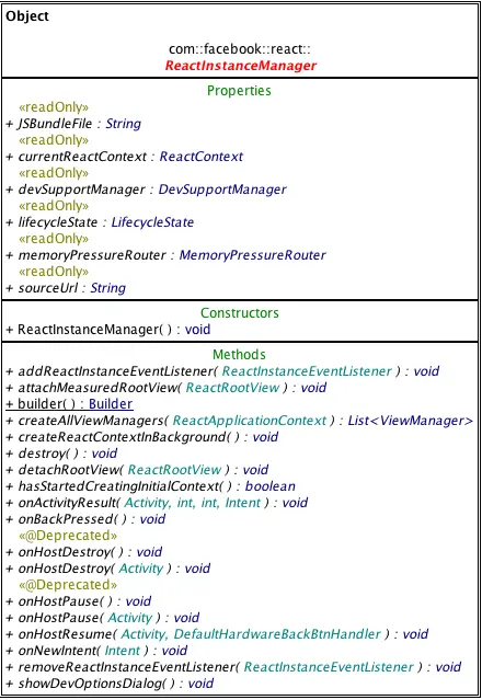 ReactInstanceManager的 UML 图
