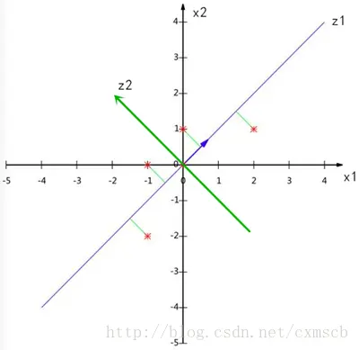 这里写图片描述