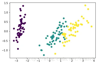 这里写图片描述