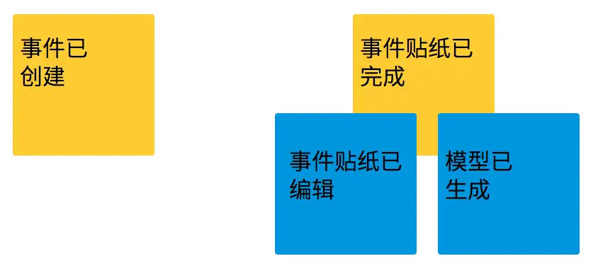 EventStorming