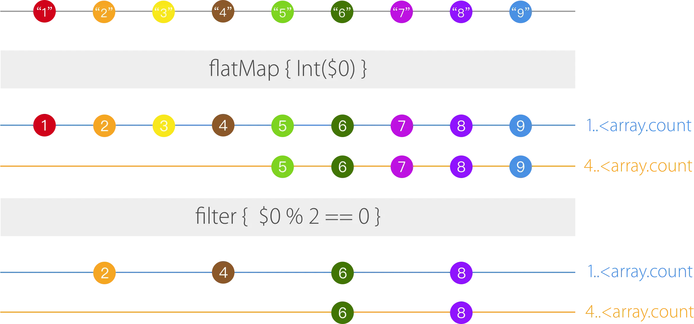 various-kinds-of-queue