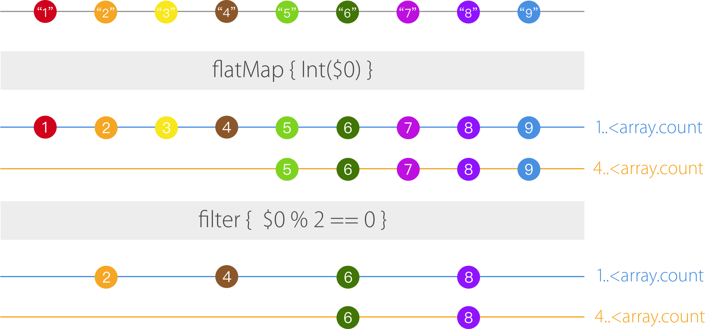 various-kinds-of-queue