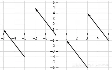 7af9aa32d6d695b8157d6342e0d288bd78d4d477