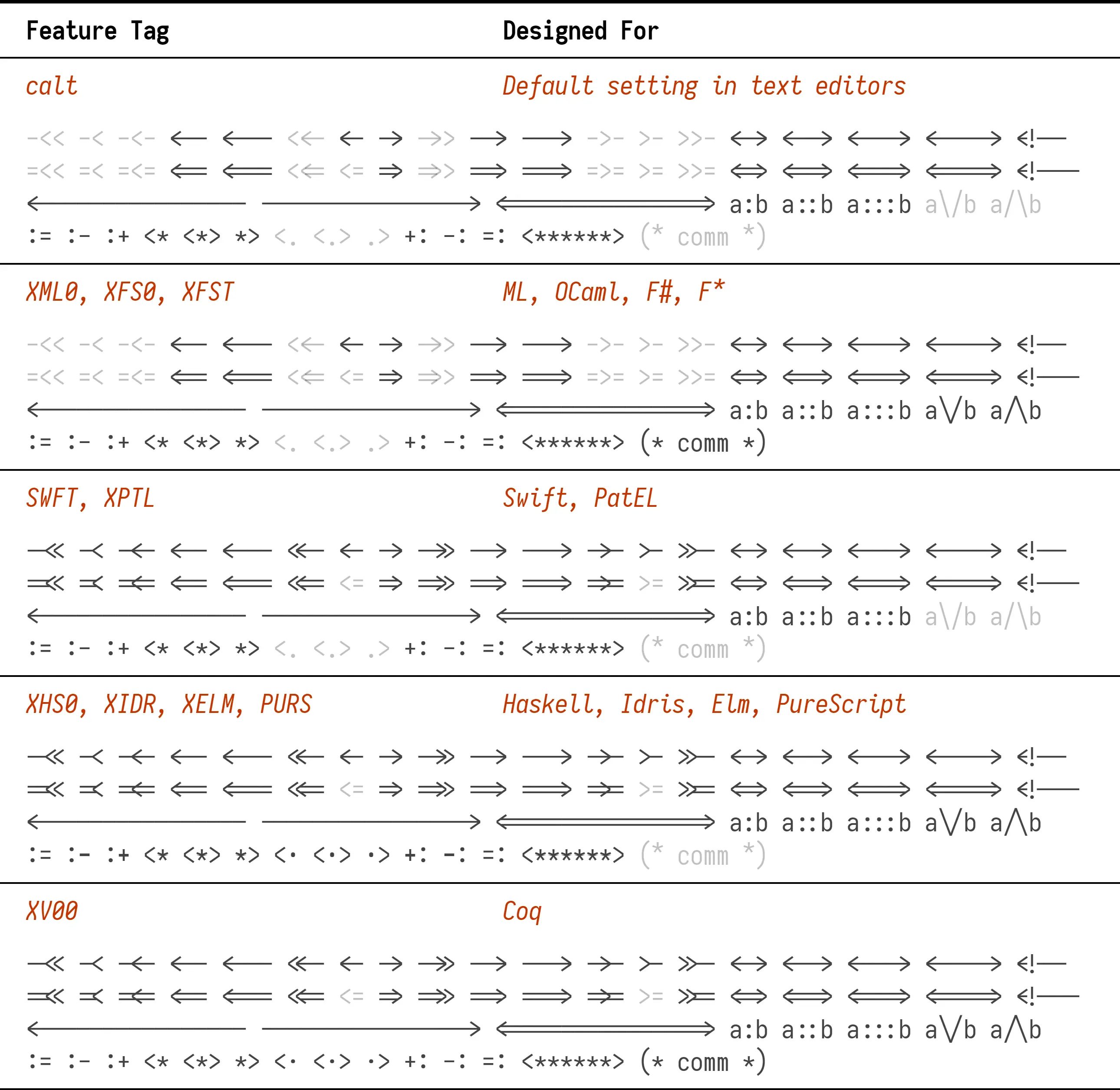 Ligations Sample