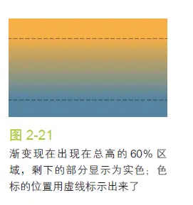 渐变