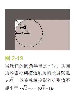 最小扩张半径