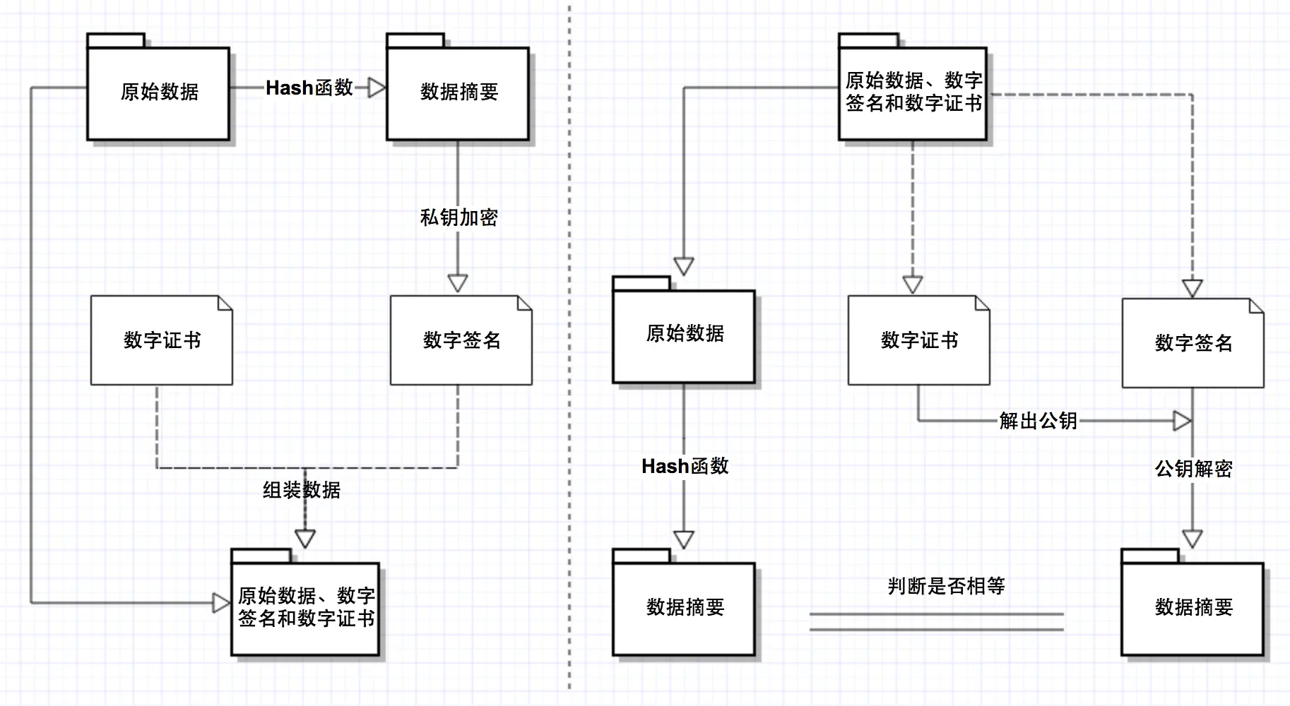 数字签名和签名验证