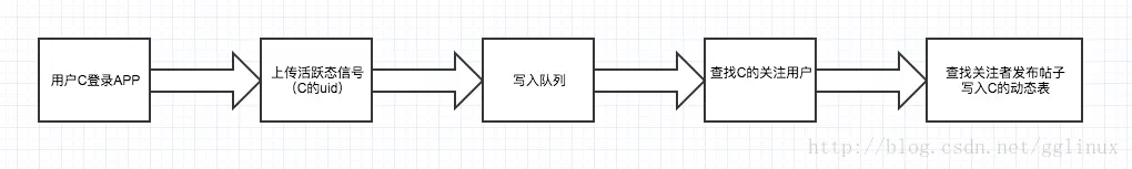 这里写图片描述