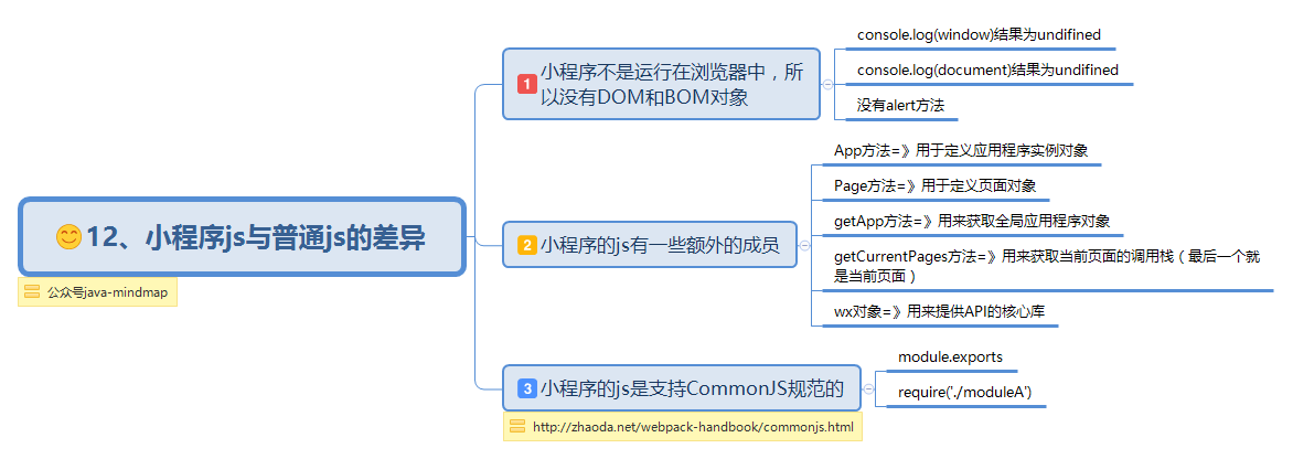 12、小程序js与普通js的差异.png