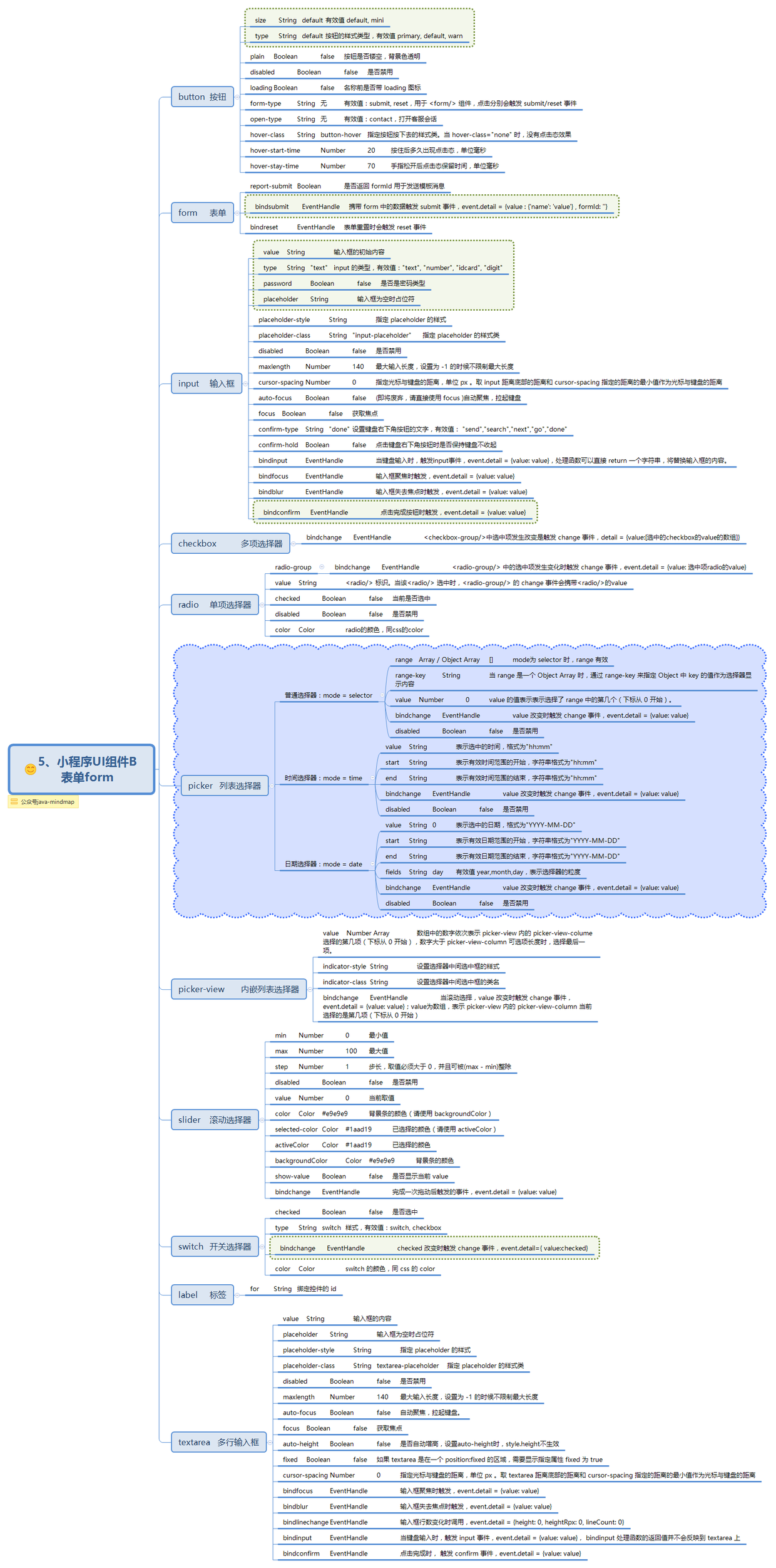 5、小程序UI组件B 表单form.png