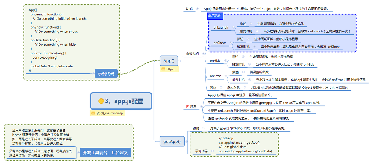 3、app.js配置.png
