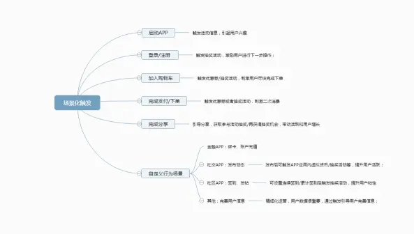 四个要素带你玩转触发功能，做好APP运营