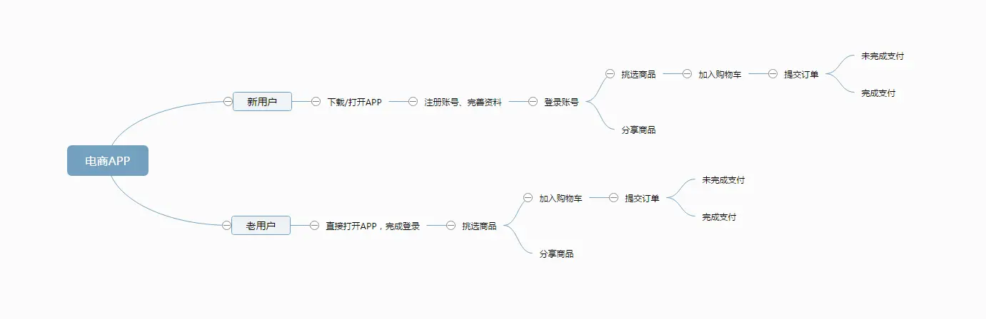 四个要素带你玩转触发功能，做好APP运营