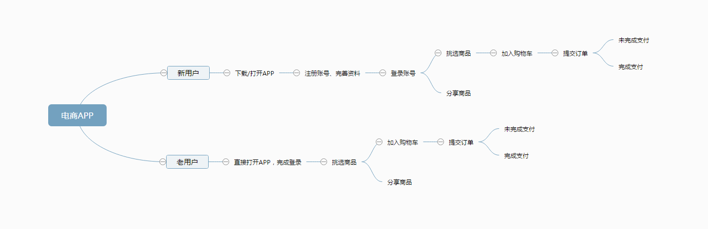四个要素带你玩转触发功能，做好APP运营