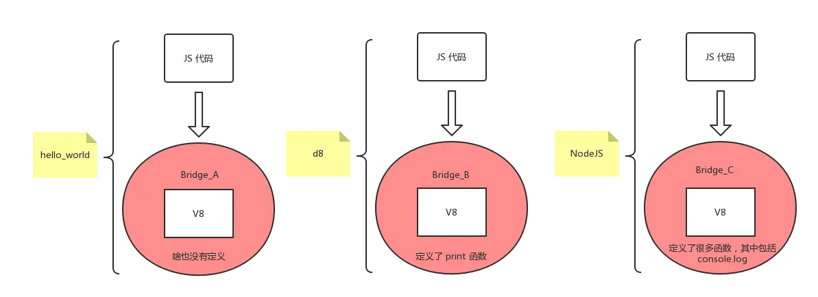 js-C++-bridge