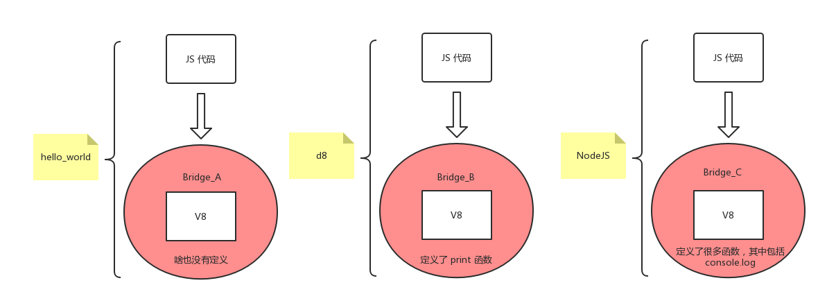 js-C++-bridge