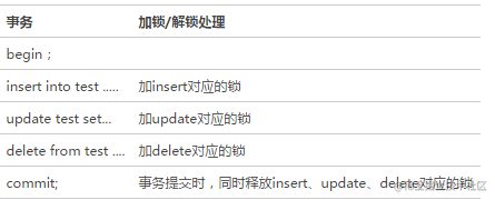 理解事务 - MySQL 事务处理机制[通俗易懂]