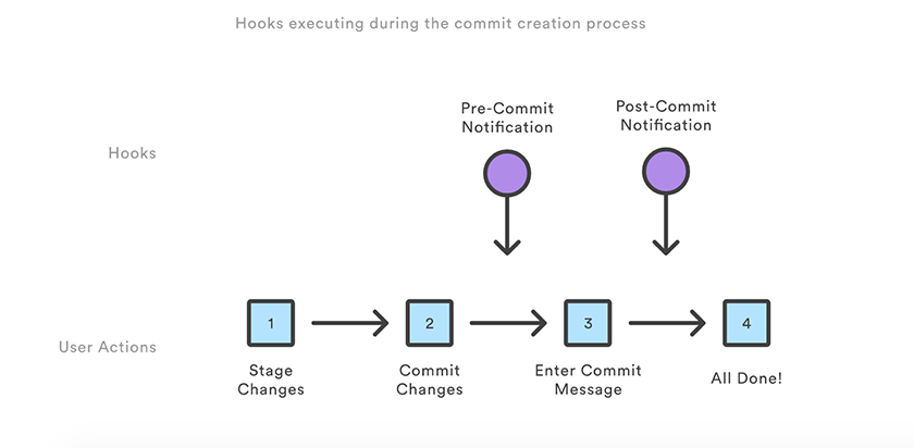 Webhook1