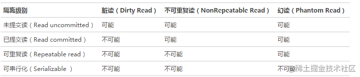 理解事务 - MySQL 事务处理机制[通俗易懂]