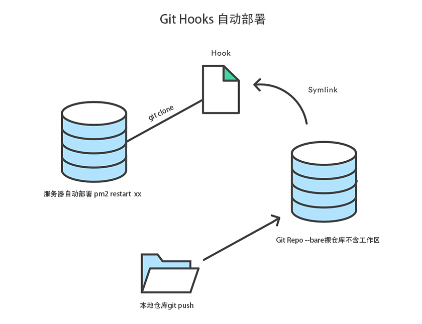 Webhook1