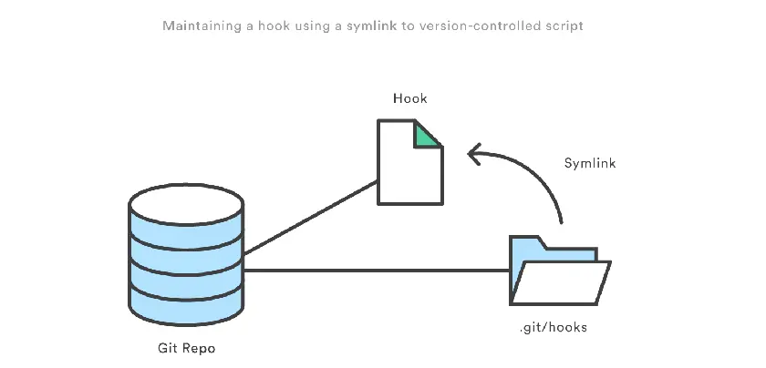 Webhook1