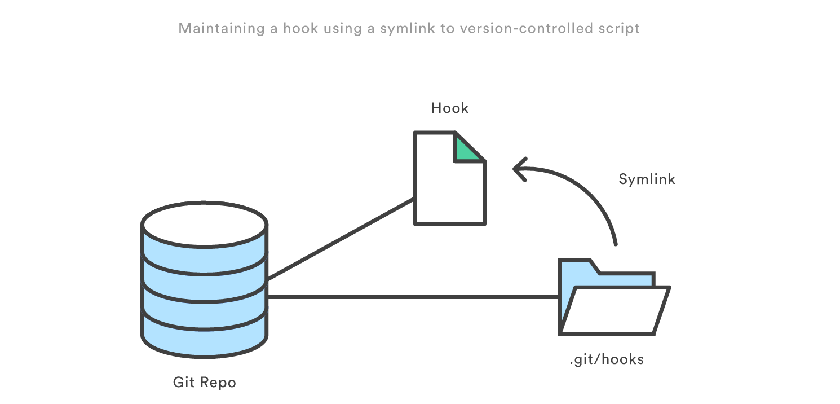 Webhook1