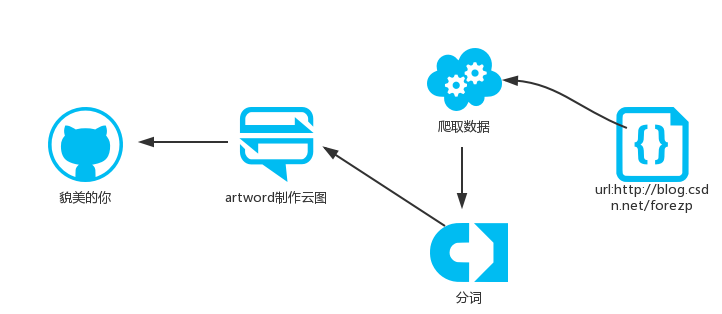 Azure.png