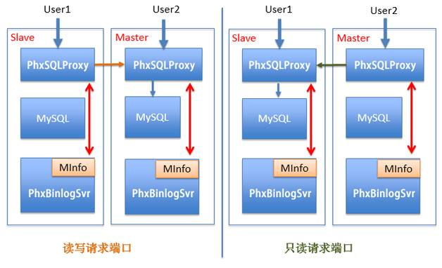 图12 Proxy请求透传流程