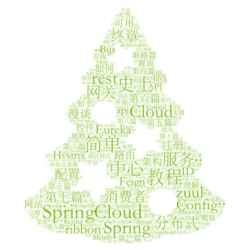 爬取的文章标题的数据聚合