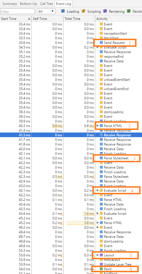 浏览器渲染事件日志