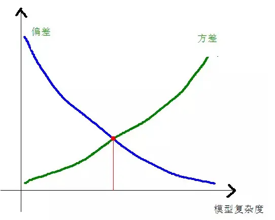  8种常见机器学习算法比较