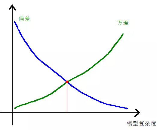  8种常见机器学习算法比较