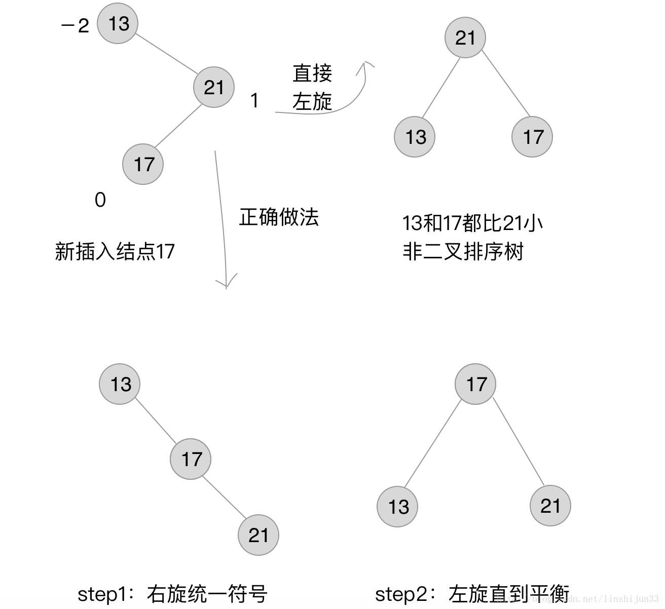 这里写图片描述