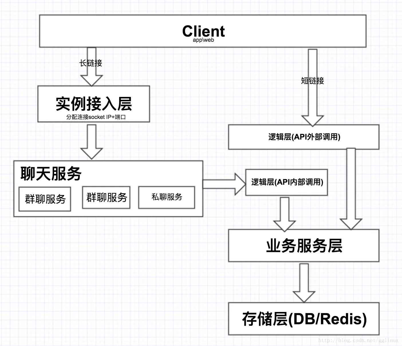 总体架构图