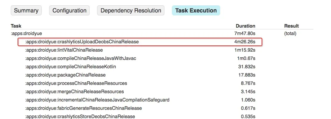 Gradle profile task execution