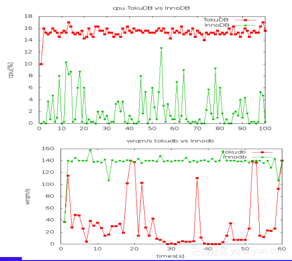 d0e2ddbdb7b2abc388a0a5863935a19cadd4aec7