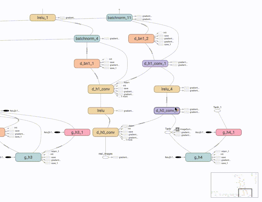 DCGAN 网络的TensorBoard可视化