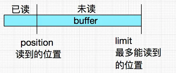 在这里输入图片标题 输入图片说明