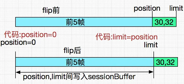 在这里输入图片标题 输入图片说明