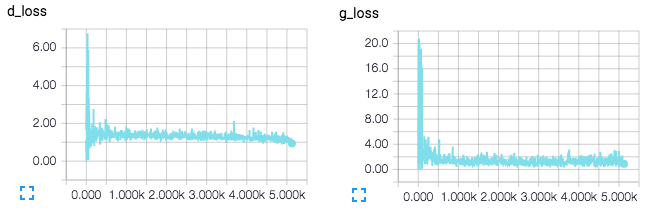 TensorBoard 损失可视化图像