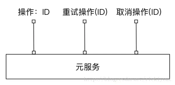 这里写图片描述
