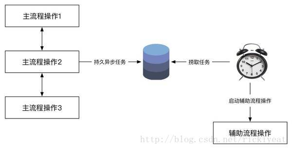这里写图片描述