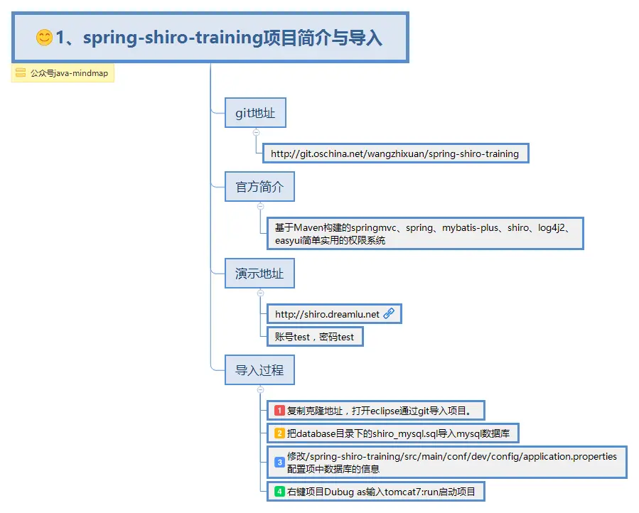 1、spring-shiro-training项目简介与导入.png
