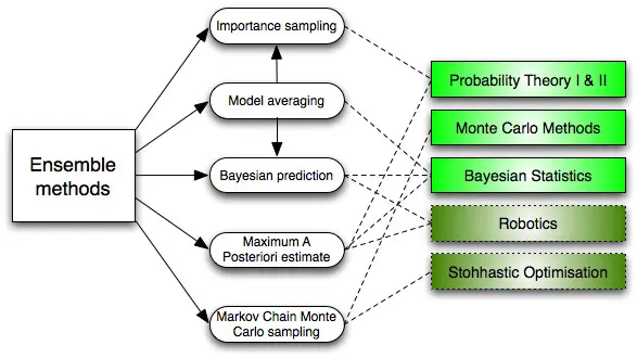 机器学习十大算法都是何方神圣？看完你就懂了