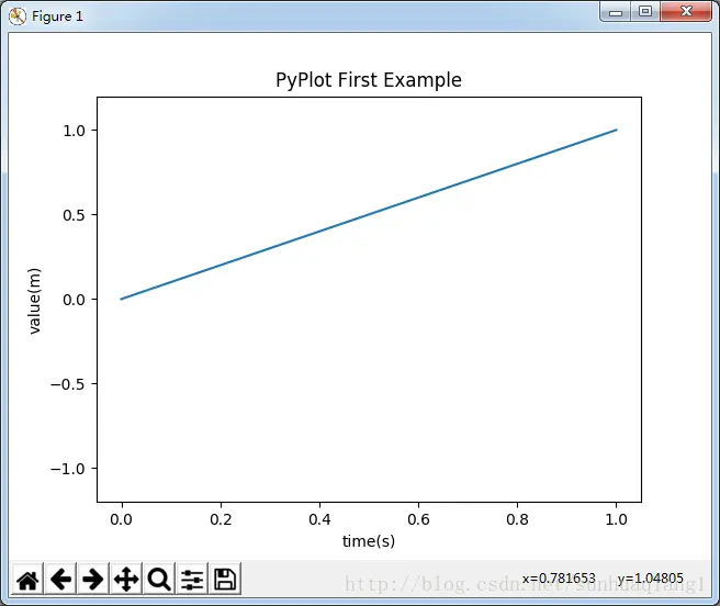 这里写图片描述